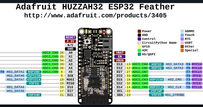 ESP32 Microcontroller Pinout Diagram
